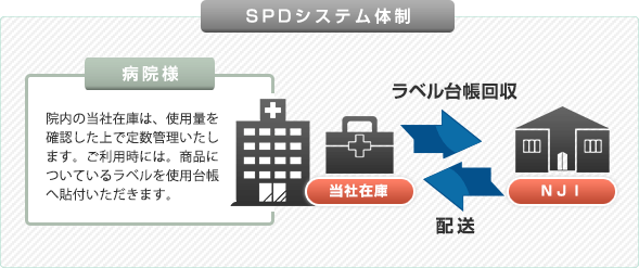 SPDシステム｜エヌジェイアイ｜医療・福祉・メディカルスポーツ