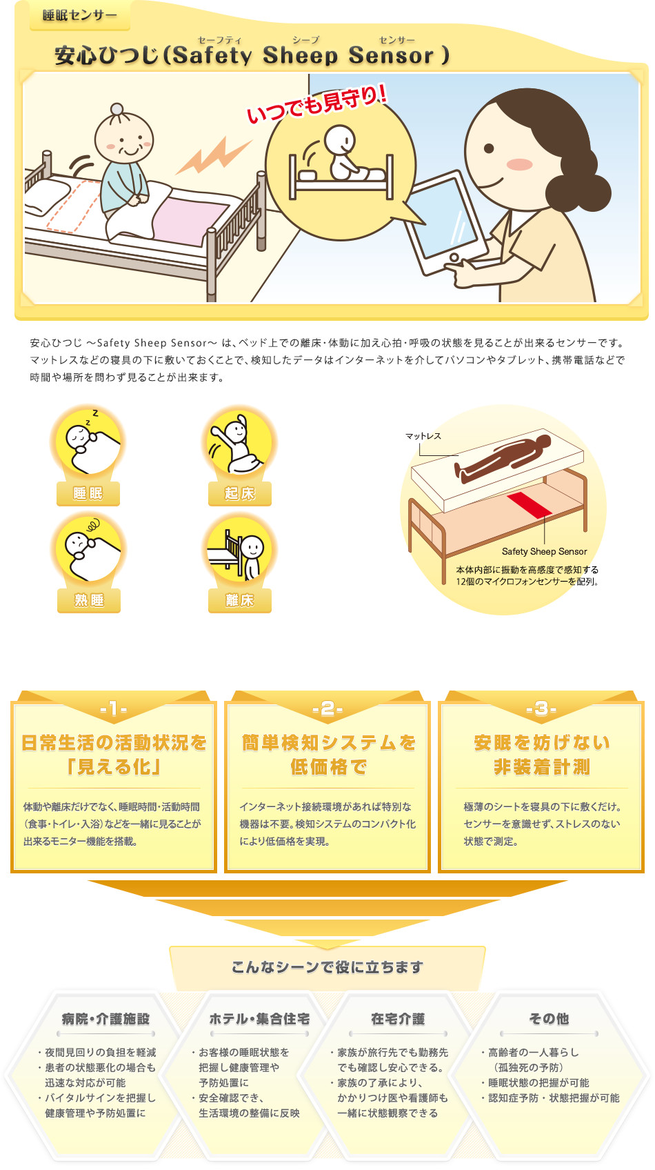 安心ひつじ（Safety Sheep Sensor）